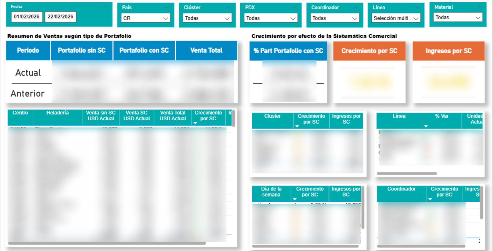 Systematic Dashboard