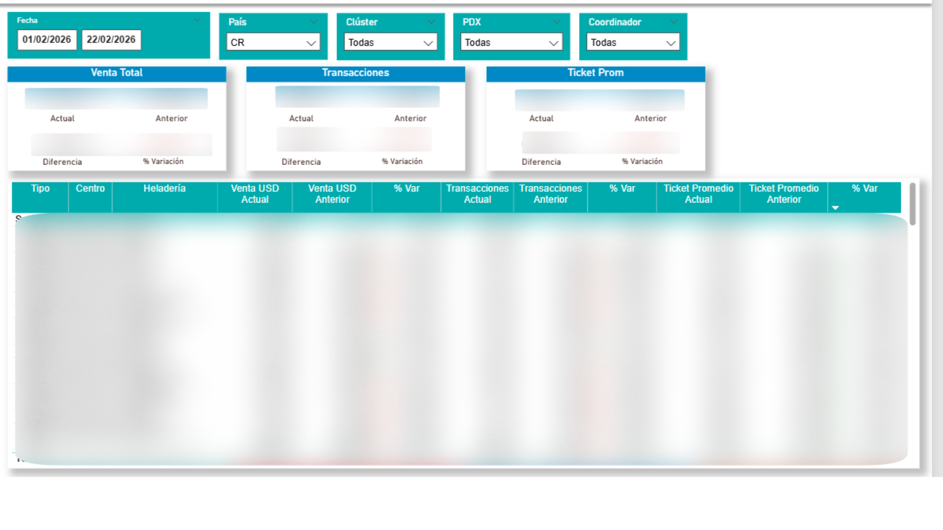 Sales and transactions comparison view