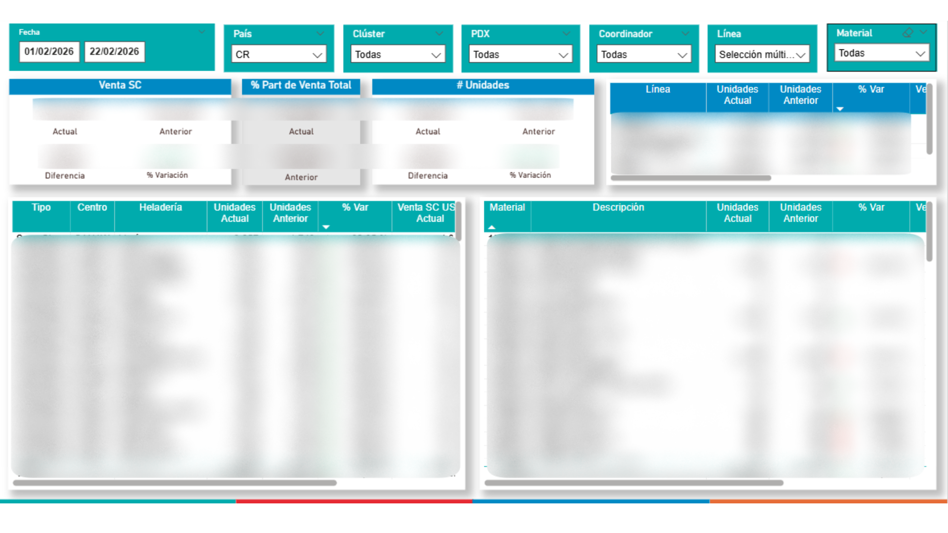 Material-level breakdown and units analysis