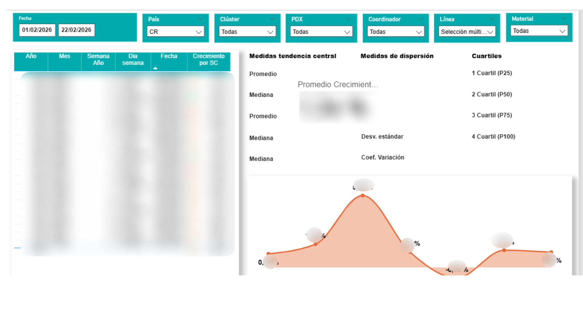 Statistical analysis with distribution curve