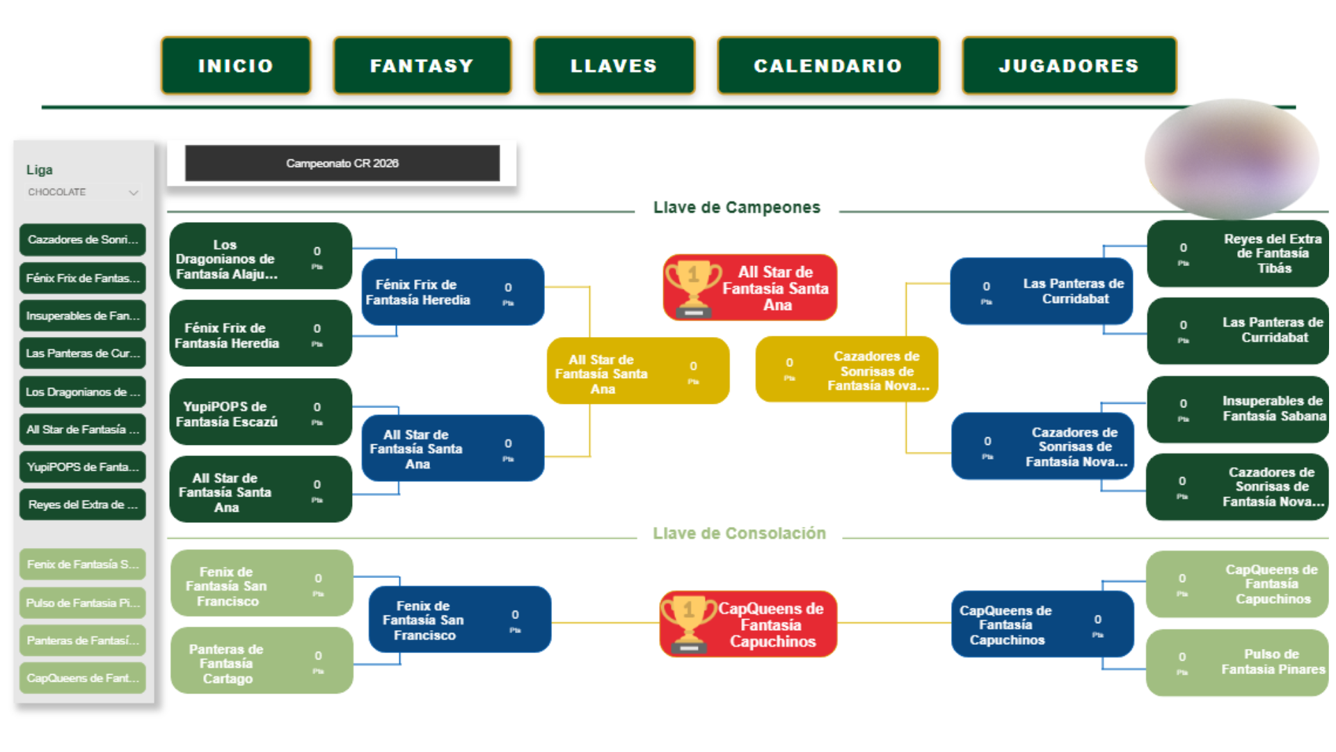 Interactive Power BI tournament dashboard